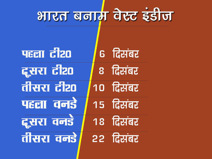 भारत बनाम वेस्ट इंडीज पूरा शेड्यूल