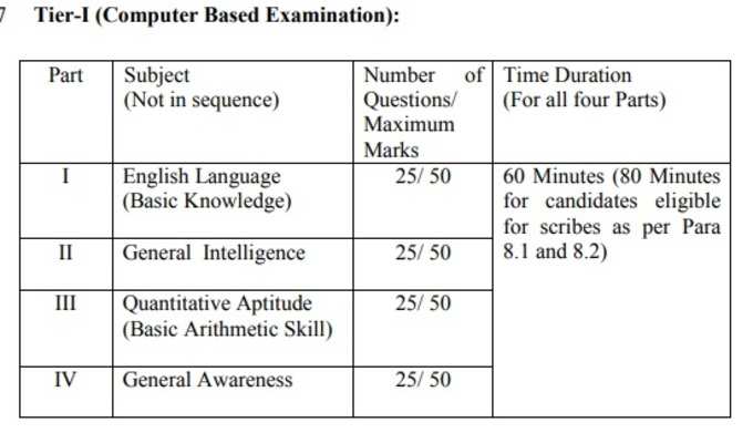 SSC CHSL 2019: Exam Pattern