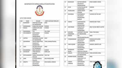 Department of central Bureau of Investigation List :ஆபாச படம் பார்த்தவர்கள் பட்டியலில் உங்கள் பெயர் இருக்கிறதா? - வைரலாகும் மீம்ஸ்