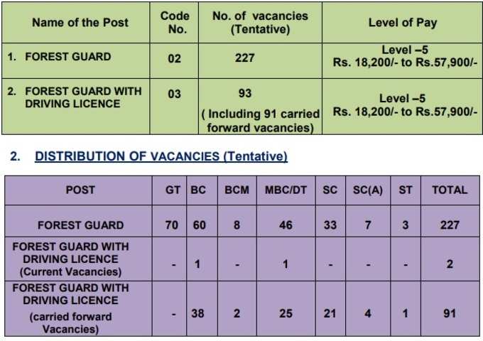 TNFUSRC Jobs 2019