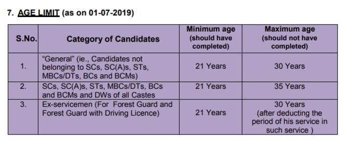 TNFUSRC Recruitment 2019: Age Limit