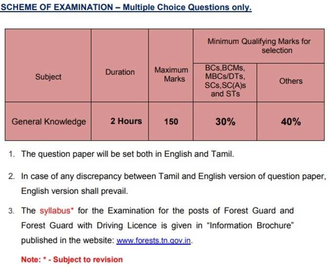 TNFUSRC Exam Fee