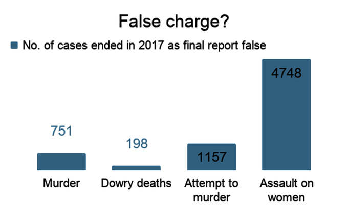 crime data 2