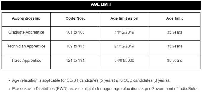 ISRO Recruitment Age Limit