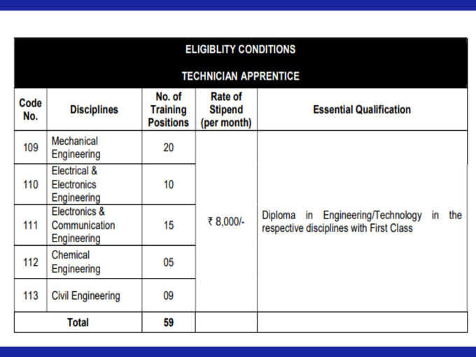 ಟೆಕ್ನೀಷಿಯನ್ ಅಪ್ರೆಂಟಿಸ್ ಹುದ್ದೆಗಳ ವಿವರ