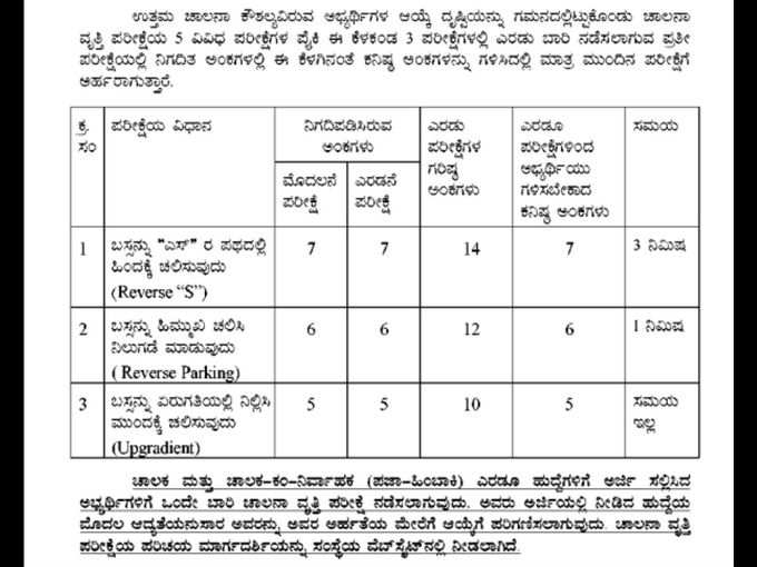 ಆಯ್ಕೆ ವಿಧಾನ