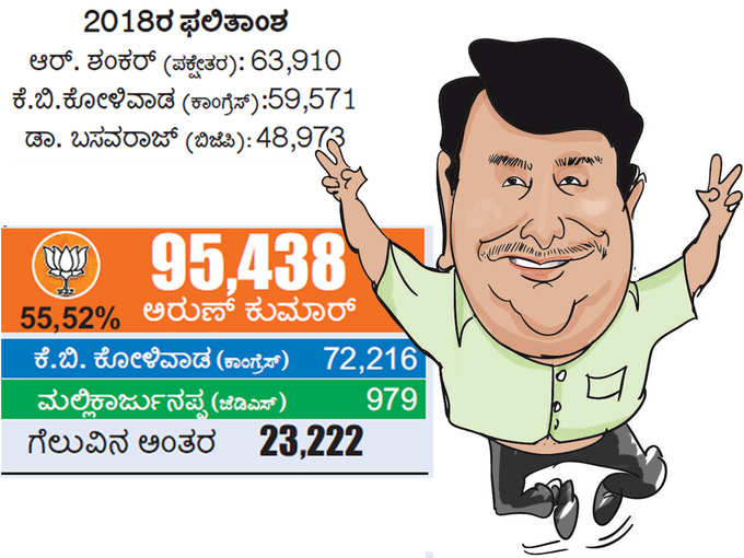 ರಾಣೇಬೆನ್ನೂರು: ರಾಣೇಬೆನ್ನೂರಲ್ಲಿ ಅರುಣೋದಯ