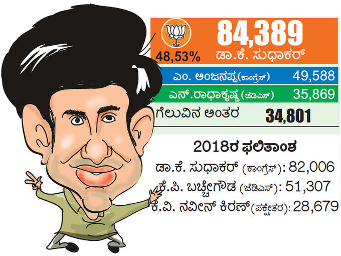 ಚಿಕ್ಕಬಳ್ಳಾಪುರ: ಡಾಕ್ಟರ್ ಆಪರೇಷನ್‌ ಸಕ್ಸಸ್‌