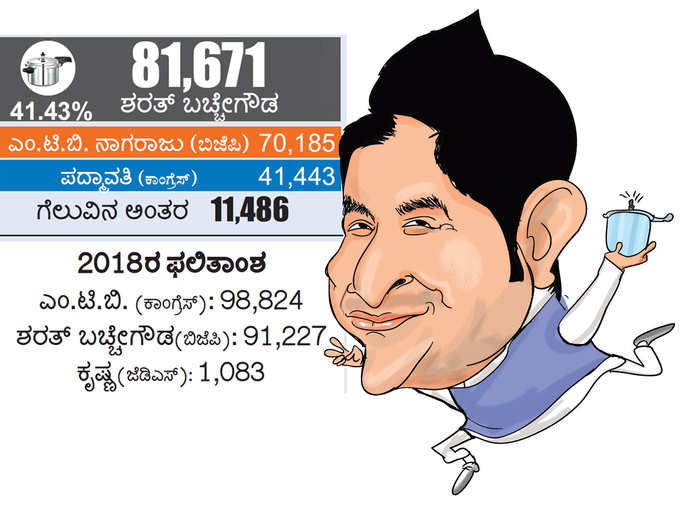 ಹೊಸಕೋಟೆ: ಸ್ವಾಭಿಮಾನಿ ಕೋಟೆ ಕಟ್ಟಿದ ಶರತ್