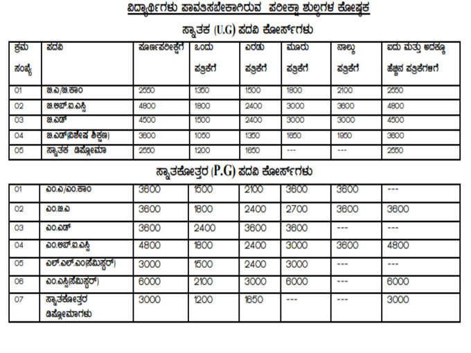 ksou exam for repeaters 2019