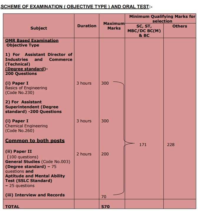 Exam Pattern