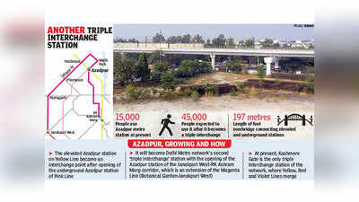कश्मीरी गेट के बाद आजादपुर होगा मेट्रो का दूसरा ट्रिपल इंटरचेंज स्टेशन