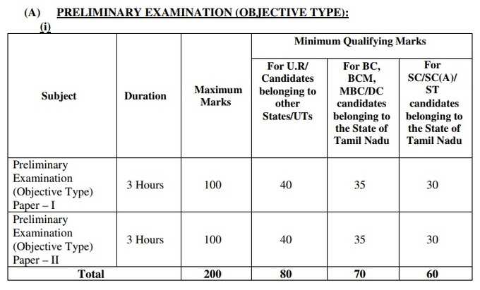 District Judge Preliminary Exam