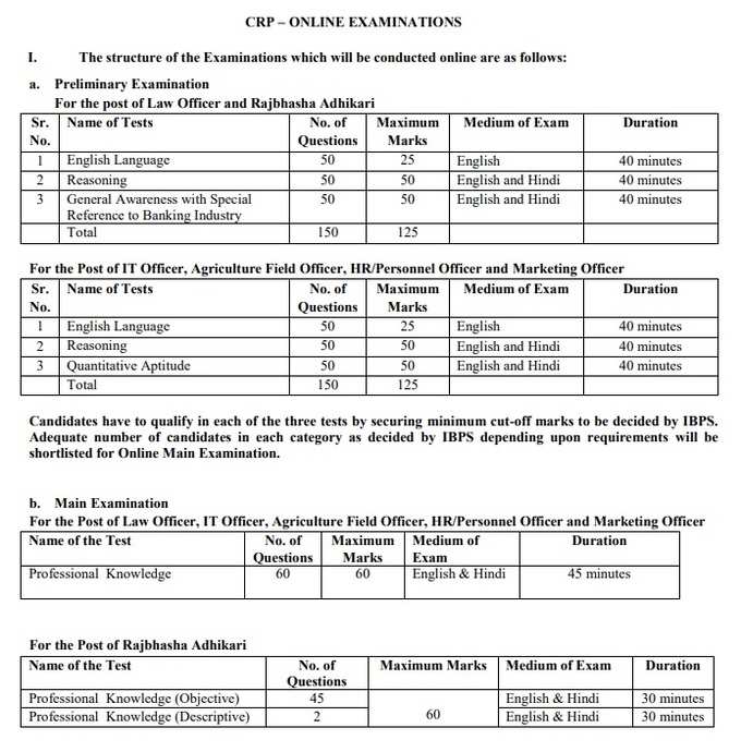 Exam Pattern