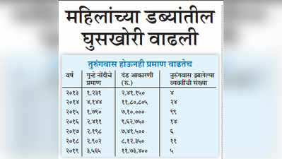 मुंबई: लोकलच्या महिला डब्यांतील घुसखोरी वाढली!