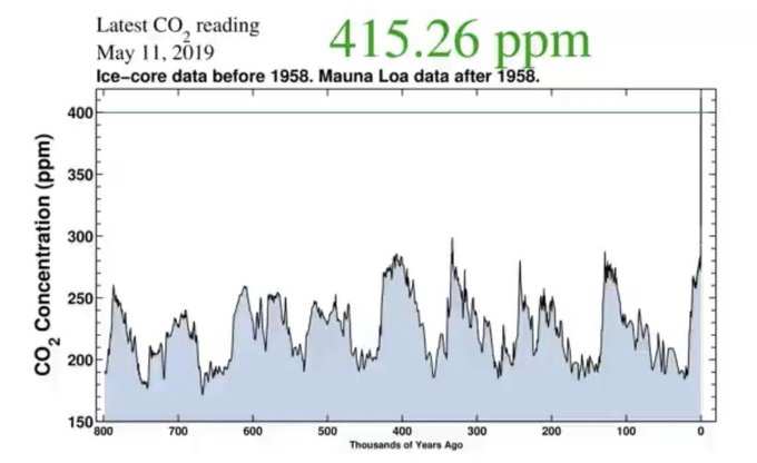 415 ppm