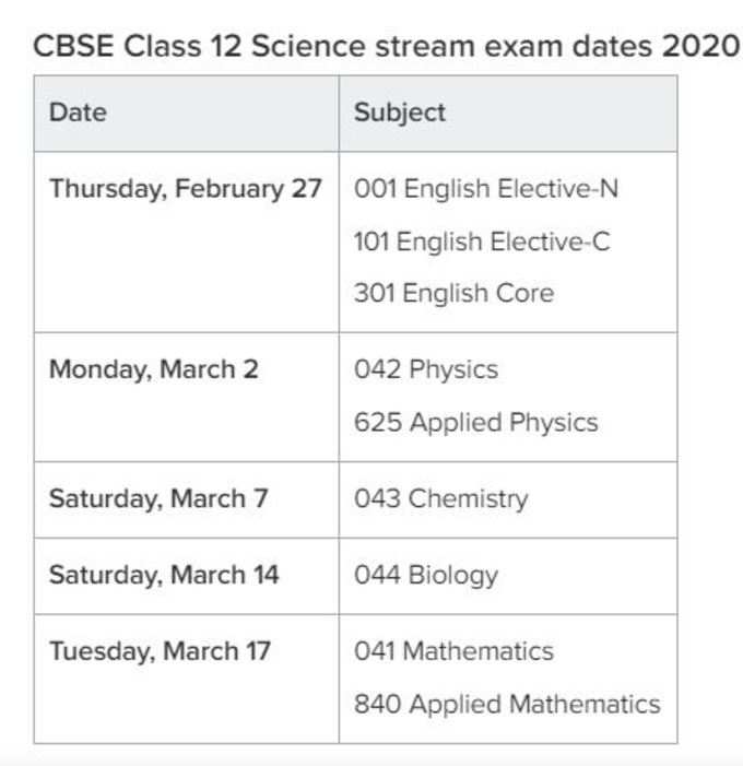 cbse12th sicence