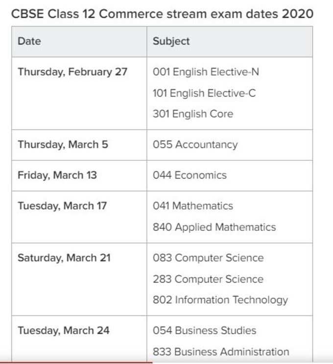 cbse12th cmerce