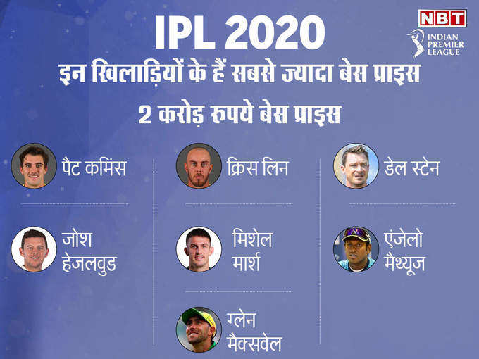 IPL-Aution-LIVE2