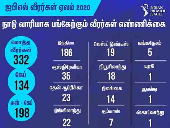 மொத்தம் 73