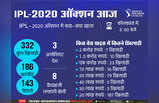 आईपीएल 2020 ऑक्शन आज, जानिए क्या-क्या खास