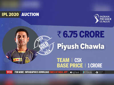 IPL 2020 Auction: 5 सबसे महंगे खिलाड़ियों में सभी विदेशी, भारतीयों में पीयूष चावला पर दांव