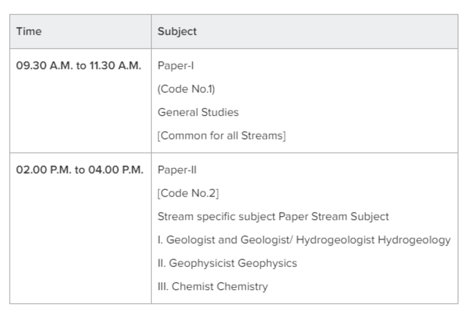 upsc geo scientist preliminary exam time table