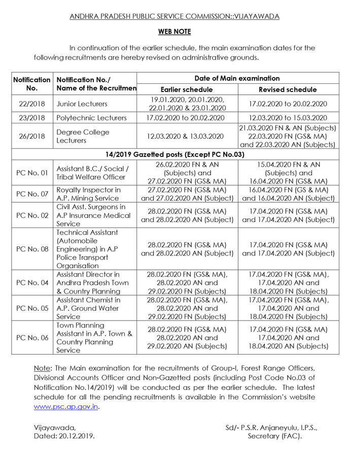 APPSC Exams