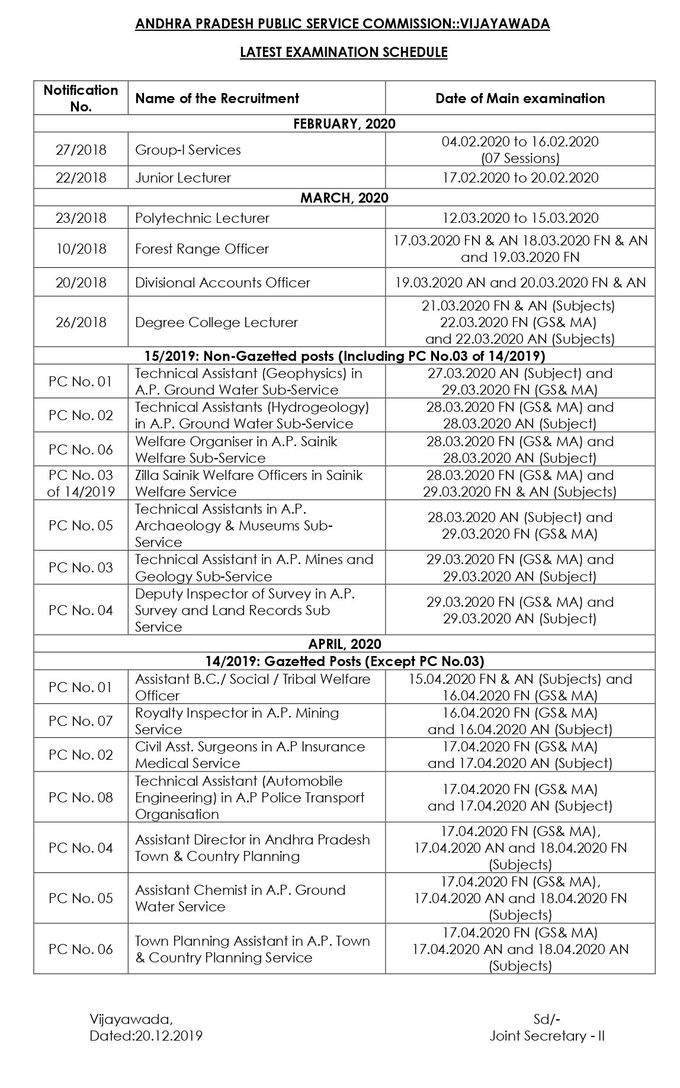 Latest Exams