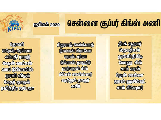 tamil team names list