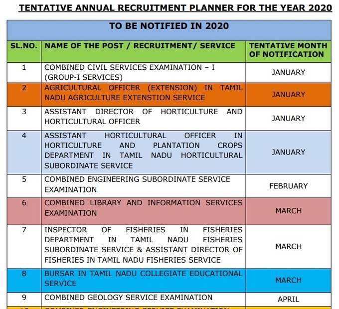 TNPSC Annual Planner 2020