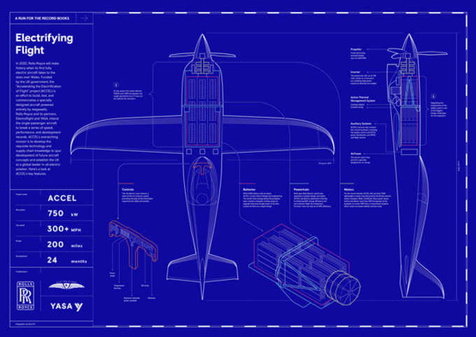 Rolls-Royce Electric Airplane