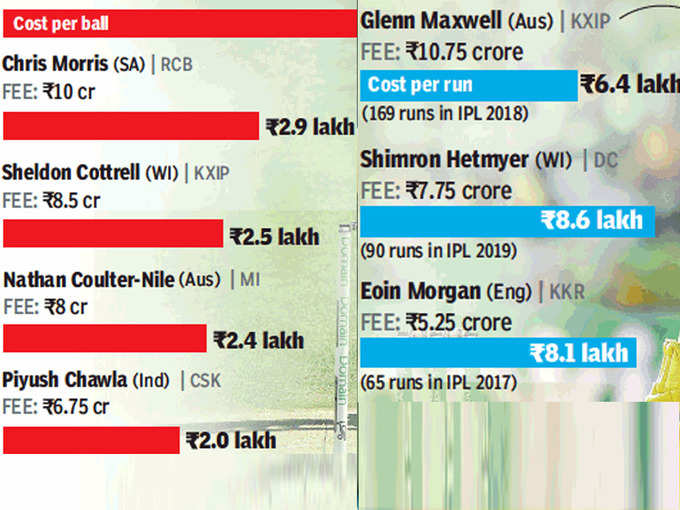 IPL stats