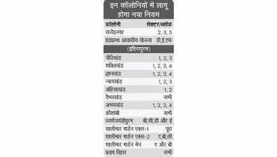 गाजियाबाद: 9 इलाकों में नहीं बनेंगी बहुमंजिला इमारतें, लिस्ट