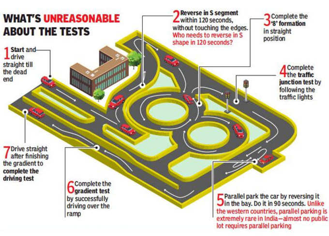 lisence-test