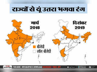 2018 में 21 राज्यों में सत्ता में थी बीजेपी, 2019 बीतते-बीतते 15 राज्यों तक सिमटी