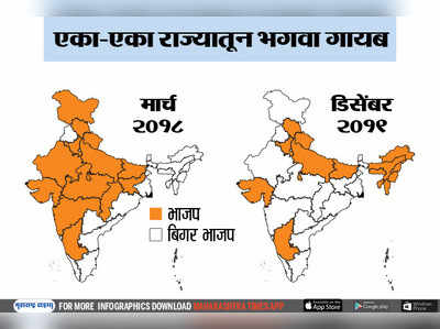 पाहा, एका-एका राज्यातून भगवा गायब