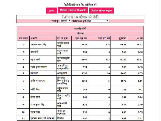 ranchi