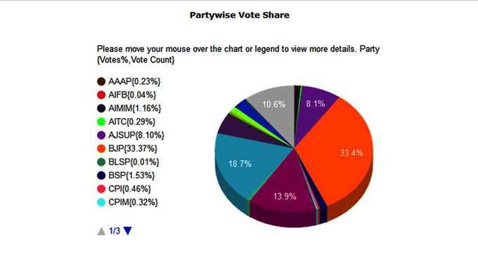 vote %