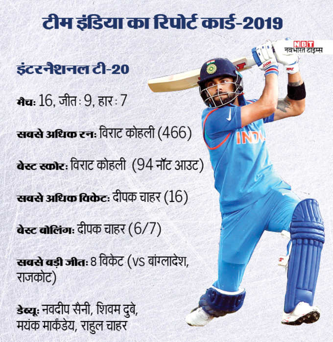 team india score card3 (1)