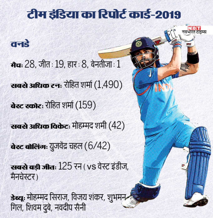 team india score card ODI