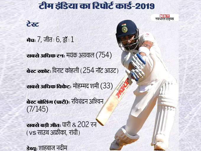 team india test record