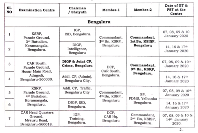 KSP ET PST exam Date