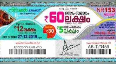 NR 153 Lottery: നിര്‍മല്‍ ലോട്ടറി നറുക്കെടുപ്പ് ഇന്ന് മൂന്ന് മണിയ്ക്ക്