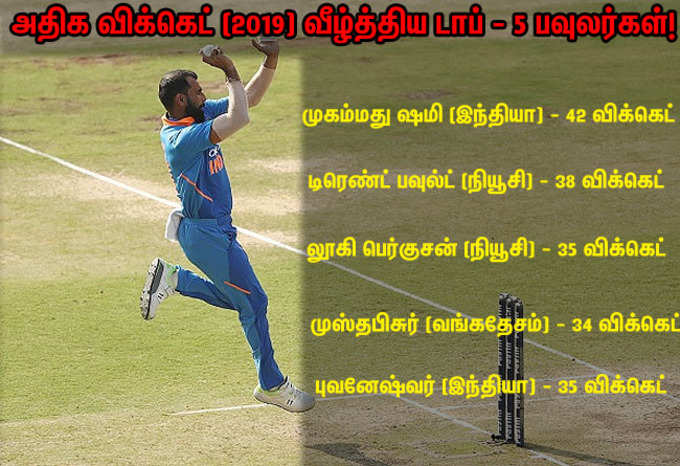 Most Wickets In ODI copy