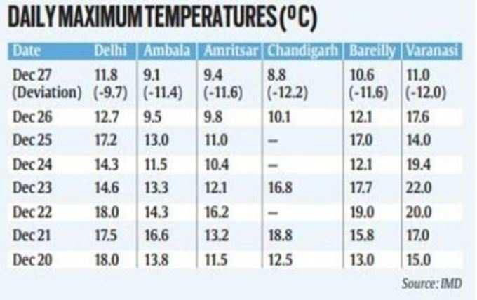 ​കാലാവസ്ഥ വ്യതിയാനങ്ങള്‍ക്ക് അസാധാരണമായി ഒന്നുമില്ലെന്ന് ശാസ്ത്രജ്ഞന്മാര്‍