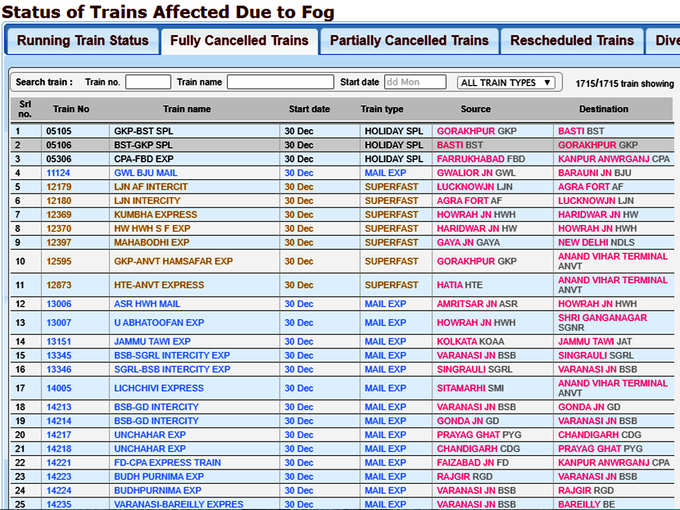 रद्द की गई ट्रेनों की लिस्ट