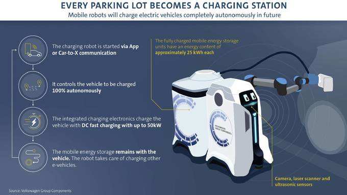 Mobile Charging Robot