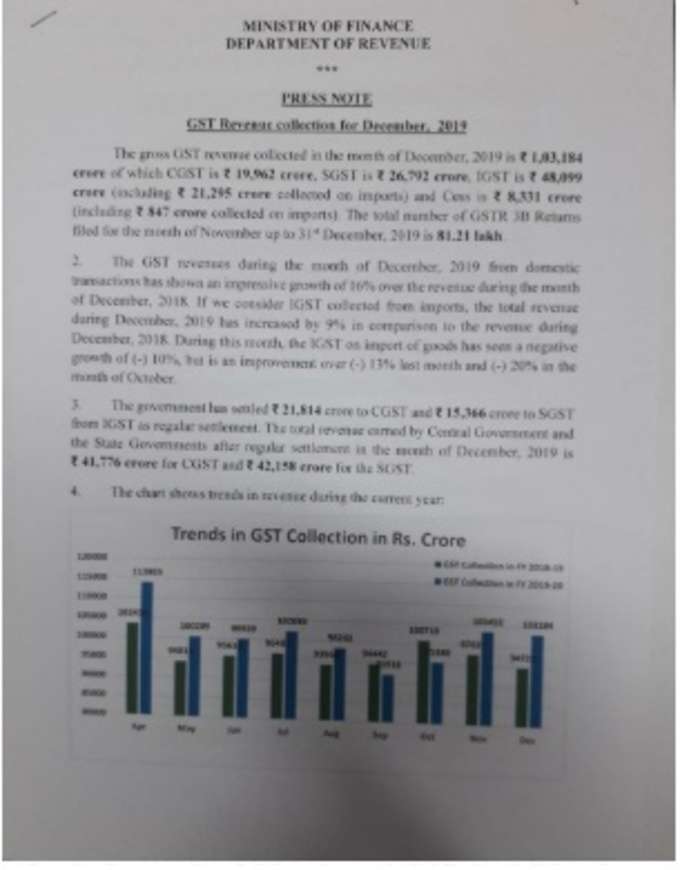 gst revenue