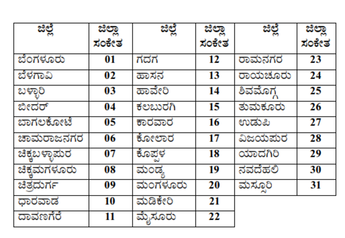 KPSC kpsc departmental exam centers